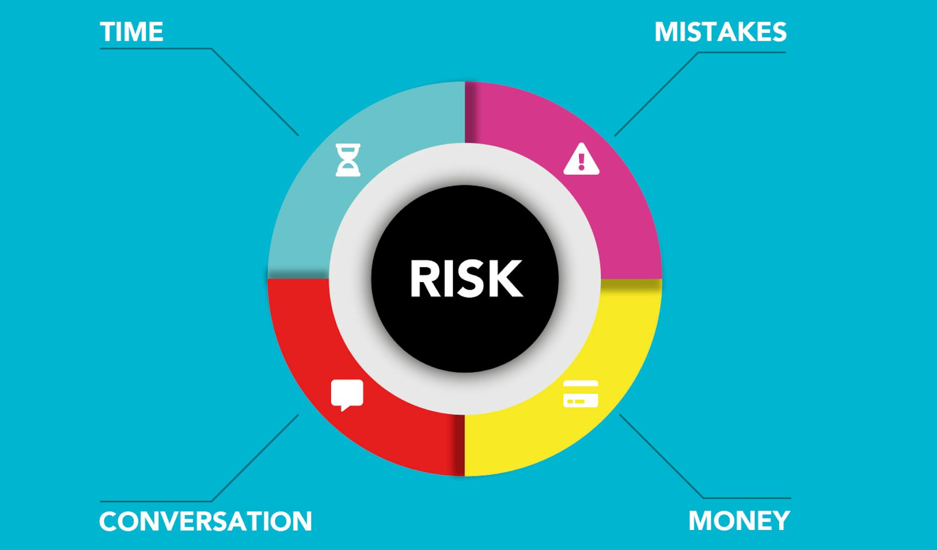 Risk management finance concept